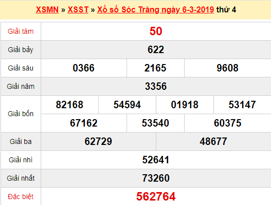 Kết quả xổ số Sóc Trăng ngày 6/3 (XSST 6/3)