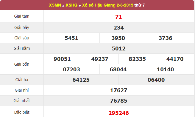 XSHG - Kết quả xổ số Hậu Giang thứ 7 ngày 2/3/2019 