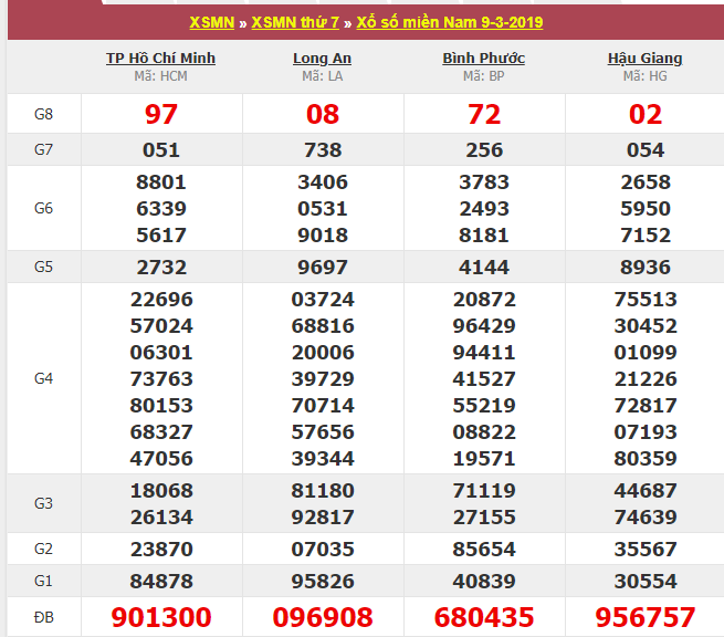 Kết quả xổ số Miền Nam hôm qua ngày 9/3.