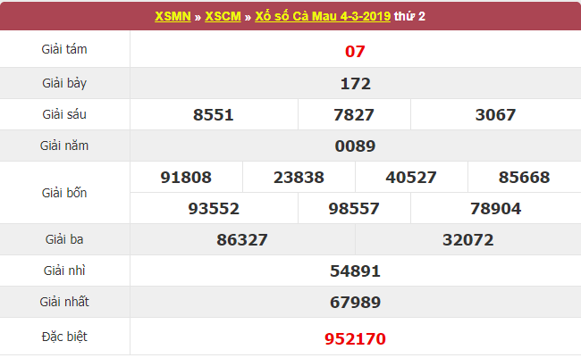 Xem lại XSCM - Kết quả xổ số Cà Mau thứ 2 ngày 4/3/2019