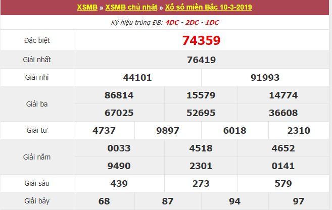 Kết quả xổ số Miền Bắc hôm qua Chủ Nhật ngày 10/3/2019