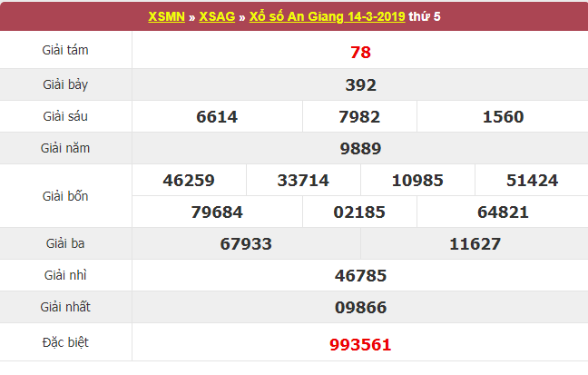 Xem lại XSAG - Kết quả xổ số An Giang thứ 5 ngày 14/3/2019