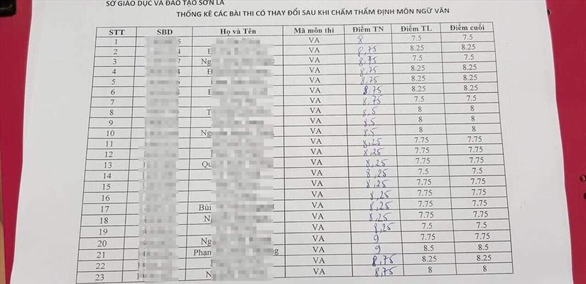 Gian lận điểm thi PTTH ở Sơn La: Sở GD nói gì về việc công bố danh sách thí sinh gian lận?