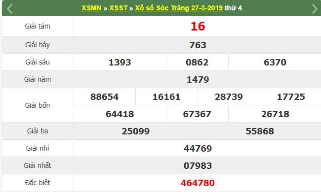 Kết quả xổ số Sóc Trăng thứ 4 ngày 27/3/2019
