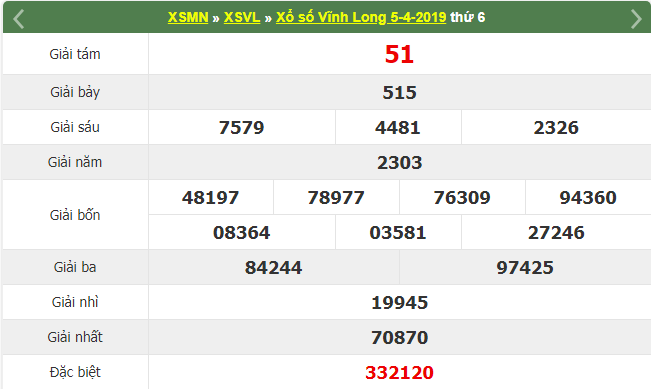 Kết quả xổ số Vĩnh Long ngày 5/4