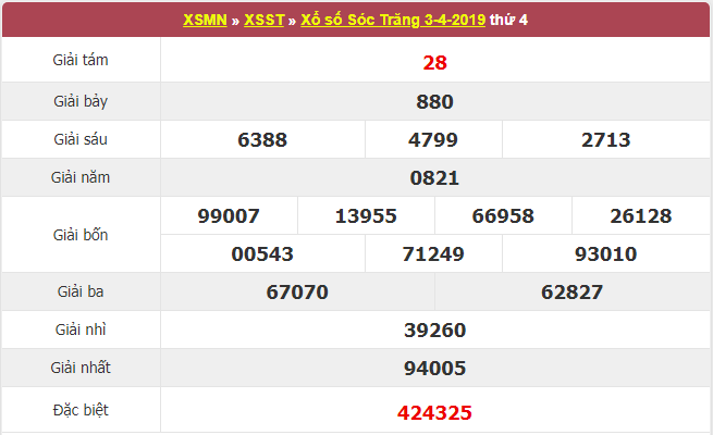Kết quả xổ số Sóc Trăng thứ 4 ngày 3/4/2019