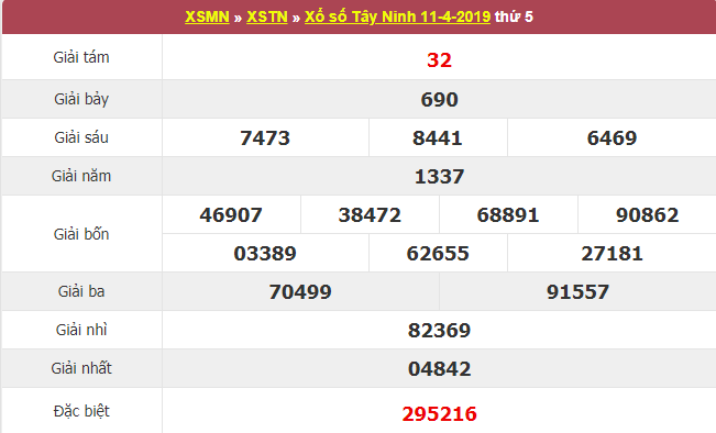Kết quả xổ số Tây Ninh ngày hôm qua ngày 11/4/2019