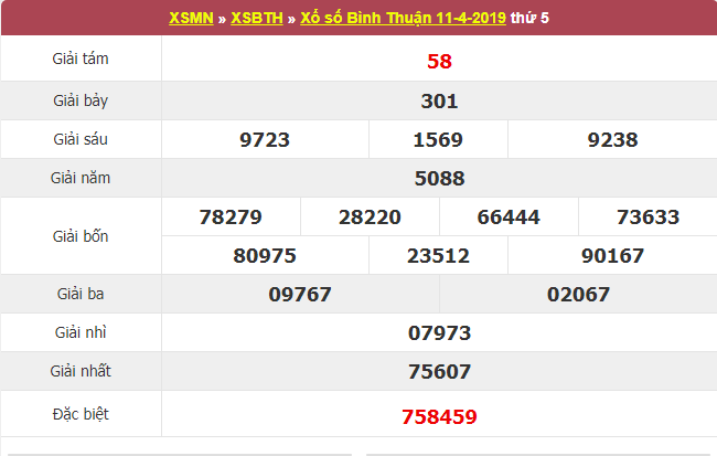 Kết quả xổ số Bình Thuận ngày hôm qua ngày 11/4/2019