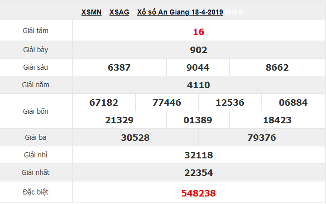 Kết quả xổ số An Giang ngày 18/4 