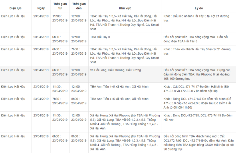 Lịch cắt điện ở Nam Định từ 22/4 đến 23/4