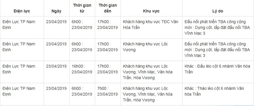 Lịch cắt điện ở Nam Định từ 22/4 đến 23/4