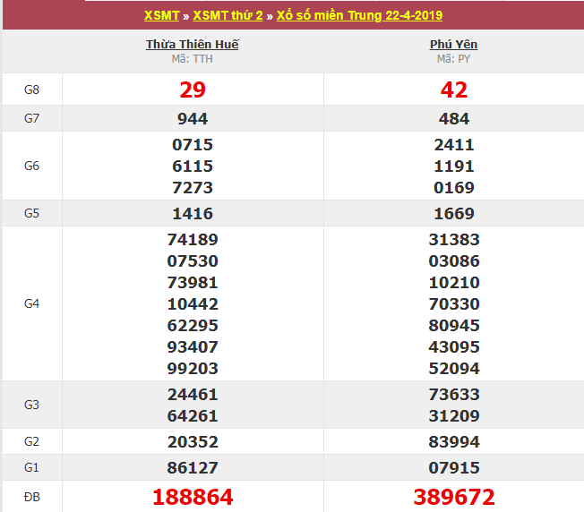 xổ số Miền Trung hôm qua thứ 2 ngày 22/4/2019