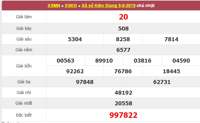 Kết quả xổ số Kiên Giang ngày 5/5