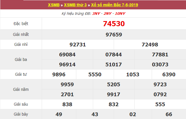  xổ số Miền Bắc hôm qua thứ 3 ngày 7/5/2019