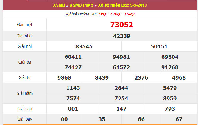 Kết quả xổ số Miền Bắc hôm qua Thứ 5 ngày 9/5/2019