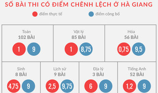 Hàng loạt thí sinh được nâng điểm ở Hà Giang là do 'nhờ vả nể nang'?