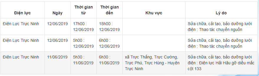 Lịch cắt điện ở Nam Định từ 11/6 đến 16/6