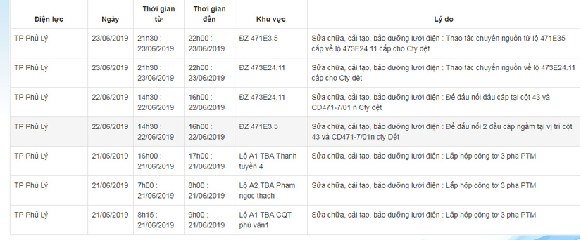 Lịch cắt điện tại Hà Nam từ 21/6 đến 28/6.