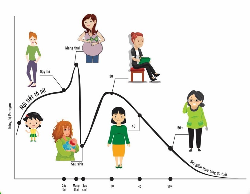 Rối loạn kinh nguyệt ở tuổi dậy thì có phải là điều bình thường?