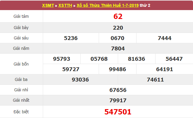 XSMT - XSTTH - Kết quả Xổ số Thừa Thiên Huế ngày hôm qua 1/7/2019