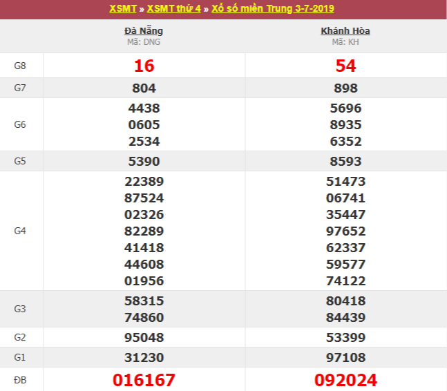 xổ số Miền Trung hôm qua Thứ 4 ngày 3/7/2019 