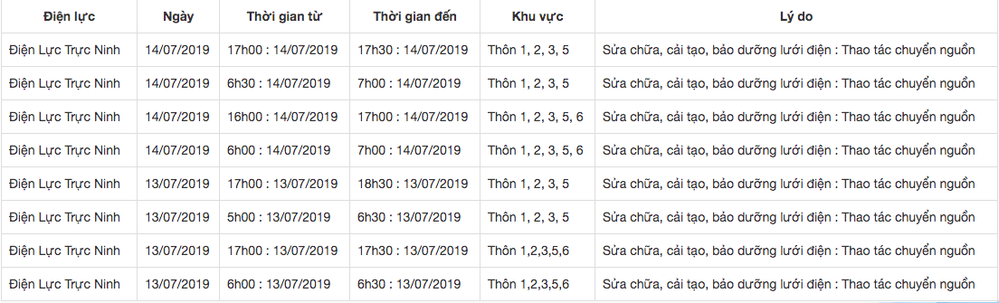 Lịch cắt điện ở Nam Định từ 13/7 đến 20/7