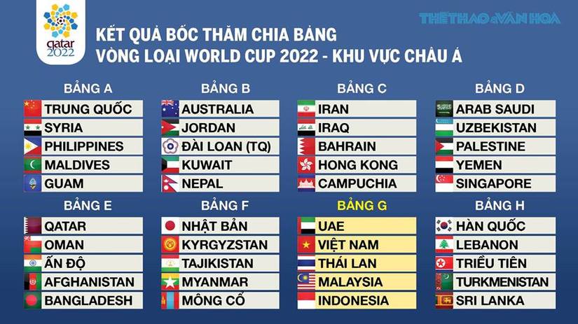 Báo Thái 'mừng khôn xiết' khi biết tin tái ngộ Việt Nam ở vòng loại World Cup