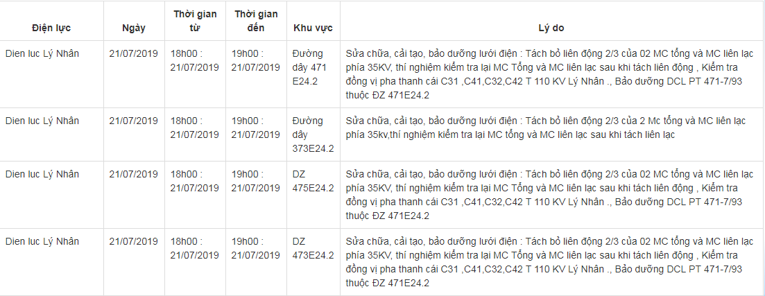 Lịch cắt điện tại Hà Nam từ ngày 20/7 đến 27/7