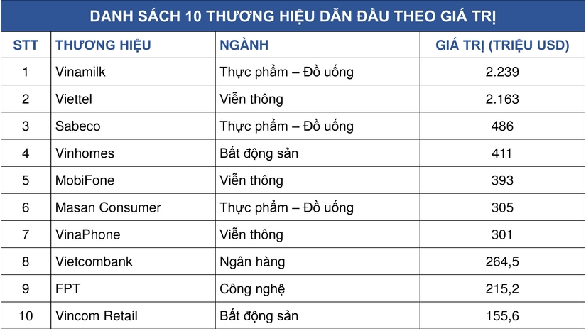 Thương hiệu Vinamilk