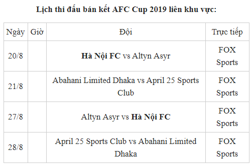 Lịch thi đấu bán kết AFC Cup 2019 liên khu vực