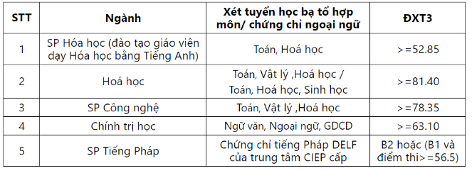 Xem điểm Chuẩn Đại Học Sư Phạm Hà Nội 2019 