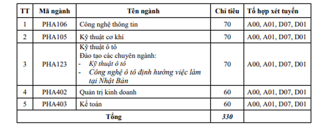 Điểm chuẩn trường đại học Thủy Lợi năm 2019 3