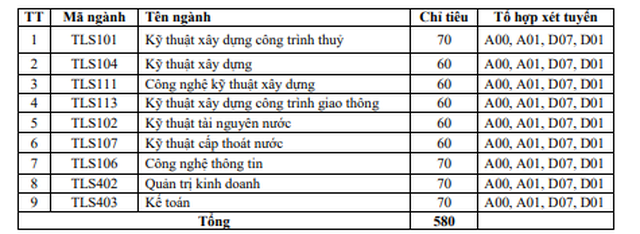 Điểm chuẩn trường đại học Thủy Lợi năm 2019 4