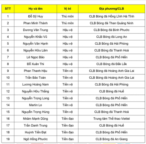 Danh sách U22 Việt Nam đấu Hong Kong chỉ có hai cầu thủ HAGL 