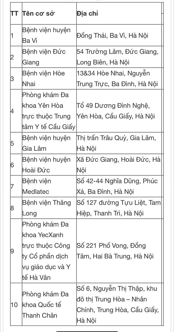 Hà Nội công bố danh sách 10 cơ sở y tế đủ điều kiện khám sức khỏe lái xe 2