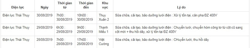 Lịch cắt điện ở Thái Bình trước bão số 4, từ ngày 28/8 đến 31/83