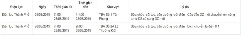 Lịch cắt điện ở Thái Bình trước bão số 4, từ ngày 28/8 đến 31/82
