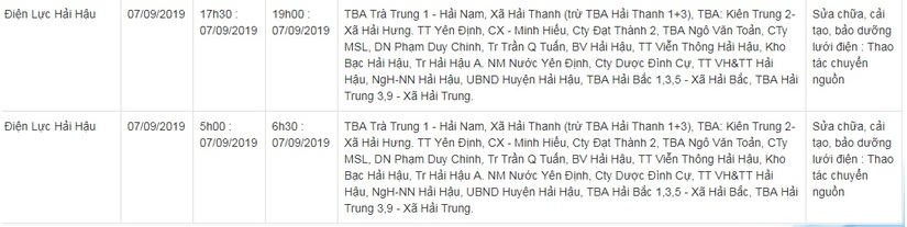 Lịch cắt điện ở Nam Định từ ngày 6/8 đến 9/814