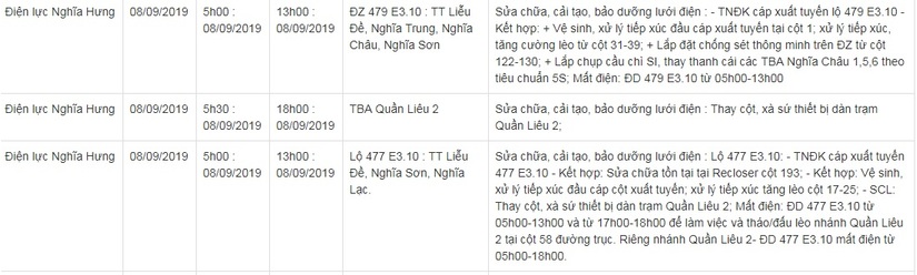 Lịch cắt điện ở Nam Định từ ngày 6/8 đến 9/815
