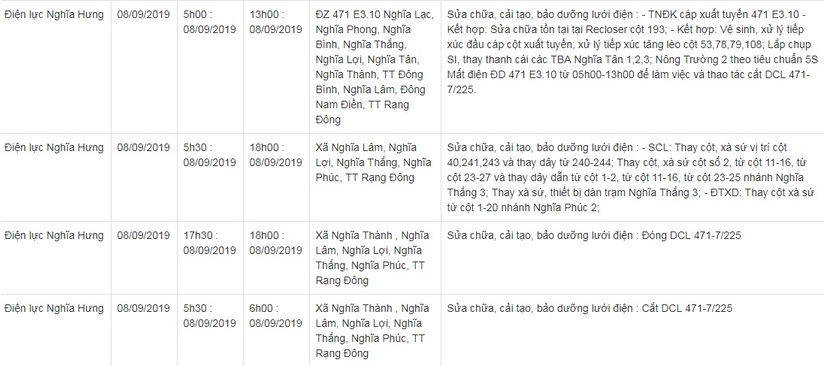 Lịch cắt điện ở Nam Định từ ngày 6/8 đến 9/810
