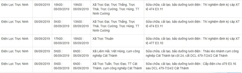 Lịch cắt điện ở Nam Định từ ngày 6/8 đến 9/87