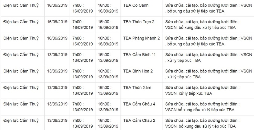Lịch cắt điện ở Thanh Hóa từ ngày 10/9 đến 16/912