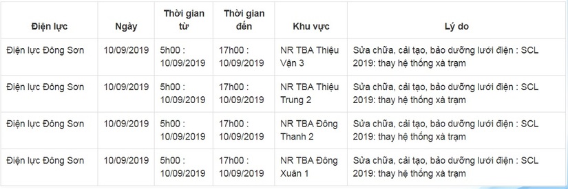 Lịch cắt điện ở Thanh Hóa từ ngày 10/9 đến 16/92