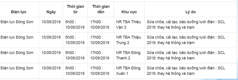 Lịch cắt điện ở Thanh Hóa từ ngày 10/9 đến 16/93