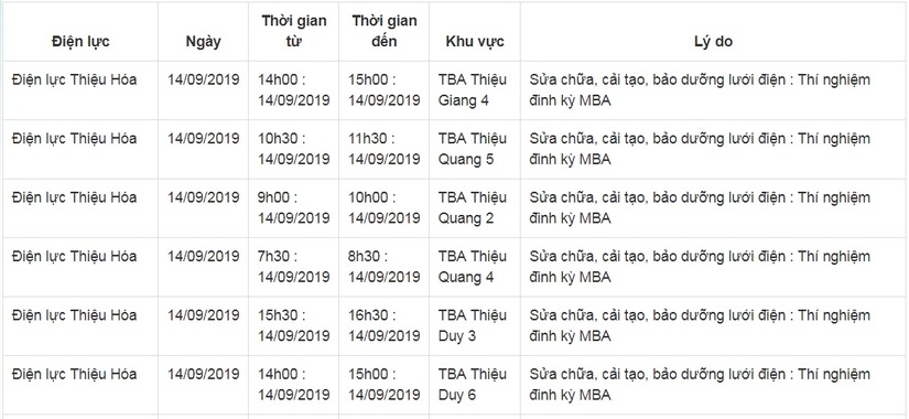 Lịch cắt điện ở Thanh Hóa từ ngày 10/9 đến 16/915