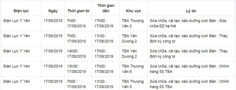 Lịch cắt điện ở Nam Định từ ngày 17/9 đến 20/912