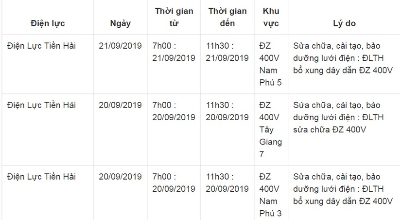 Lịch cắt điện ở Thái Bình từ ngày 19/9 đến 23/915