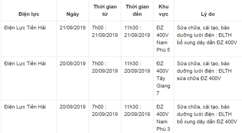 Lịch cắt điện ở Thái Bình từ ngày 19/9 đến 23/915