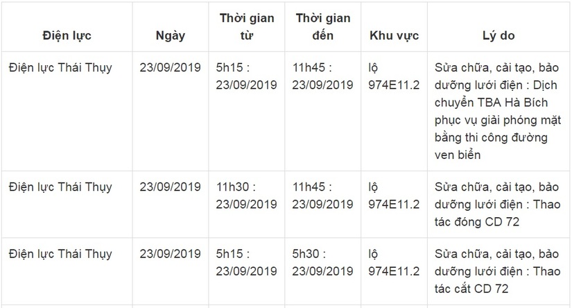 Lịch cắt điện ở Thái Bình từ ngày 19/9 đến 23/92