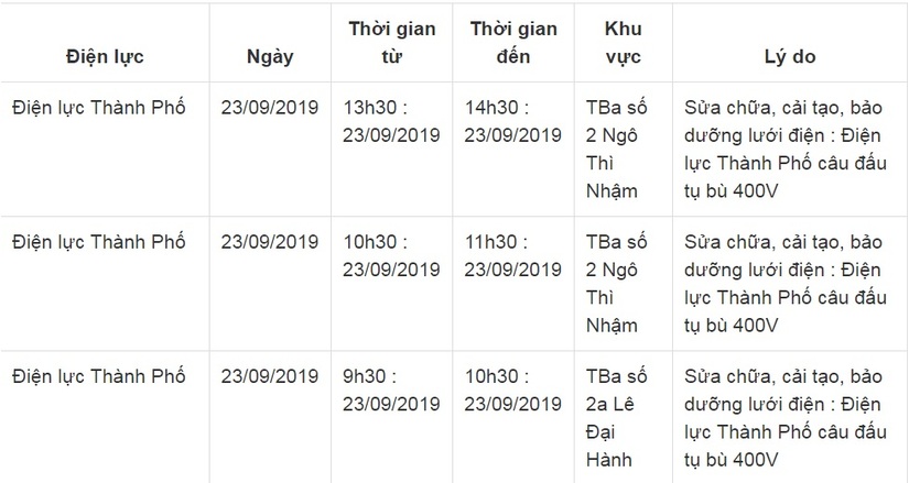 Lịch cắt điện ở Thái Bình từ ngày 19/9 đến 23/917